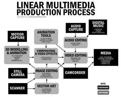 Подключение multimedia factory