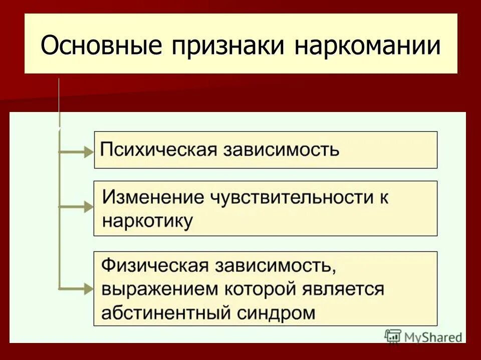 Признаки формирования. Основные признаки развития наркомании. назовите признаки развития наркомании. назовите основные признаки развития наркомании. 3. назовите основные признаки развития наркомании..
