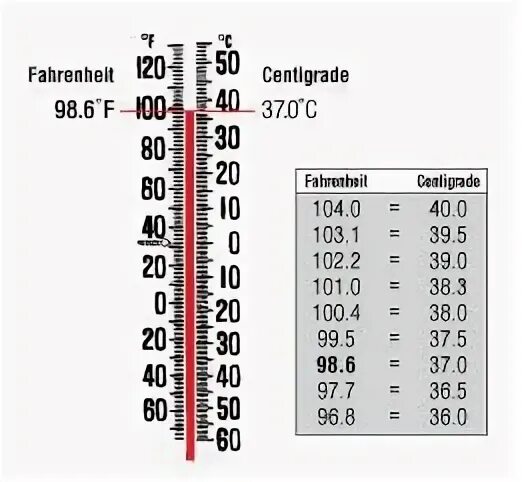 1 f в цельсиях