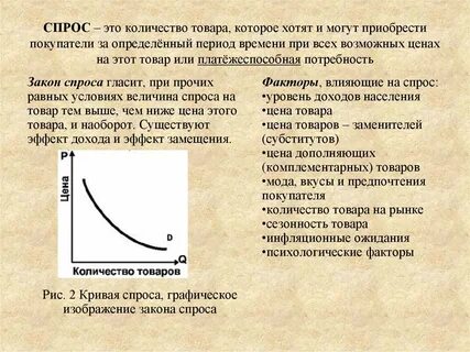 Промышленность спрос