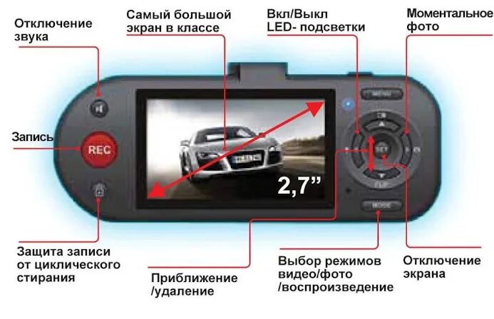Как обновить данные на видеорегистраторе. Видеорегистратор advocam-fd4 profi-gps. advocam fd4 profi-gps. значение кнопок на видеорегистраторе в автомобиле. кнопки на видеорегистраторе что означают.