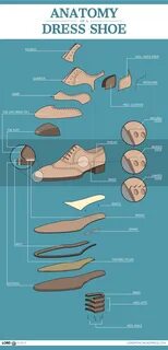 Anatomy of a Dress Shoe - Imgur Shoe Sketches, Shoe Pattern, How To Make Sh...