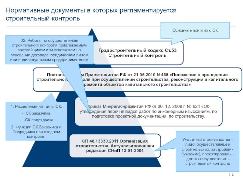 Подготовку проектной документации осуществляет