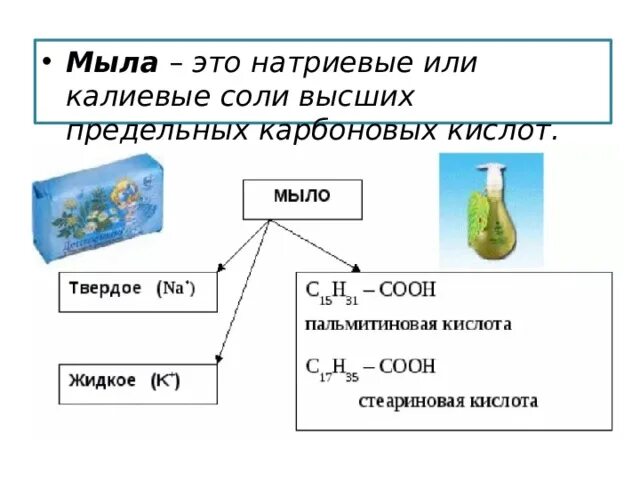 Производство мыла вещество. Химическая структура мыла. Химический состав мыла. Химический состав твердого мыла. Мыло твердое химия формула.