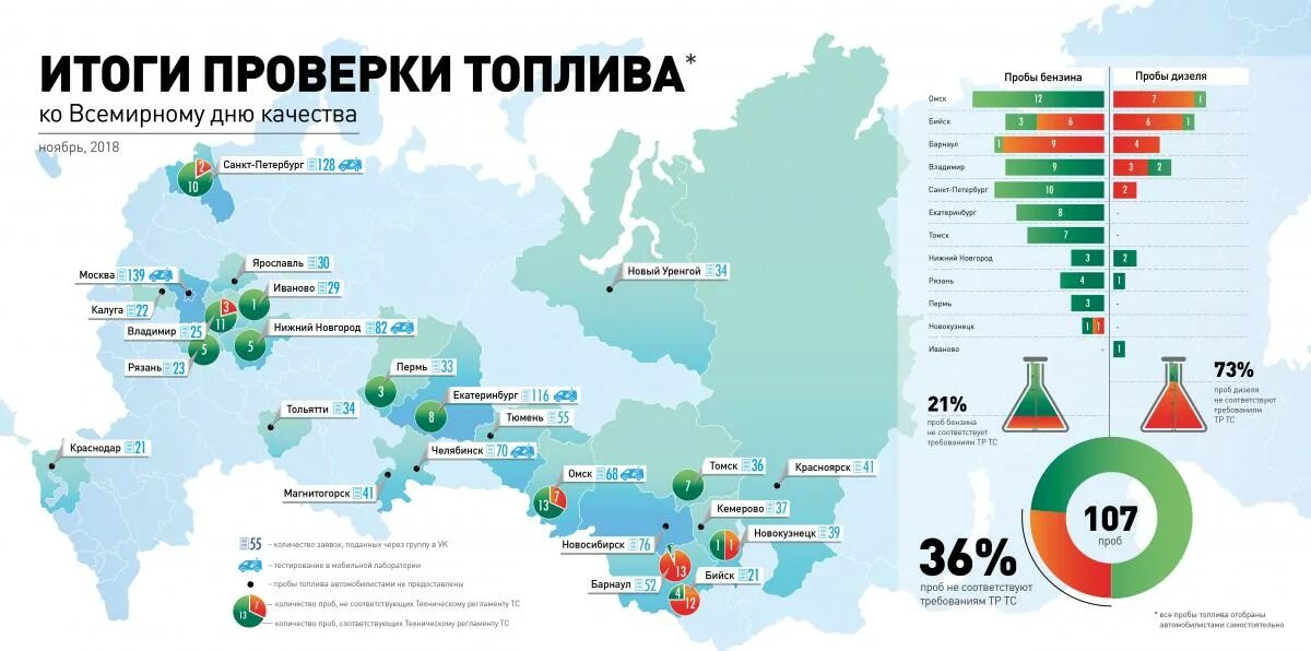 Производство топлива качество. Производители дизельного топлива в мире. Основные потребители дизельного топлива. Потребители бензина. Крупнейшие заводы по производству бензина.