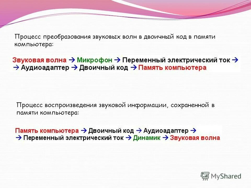 Процесс преобразования звука