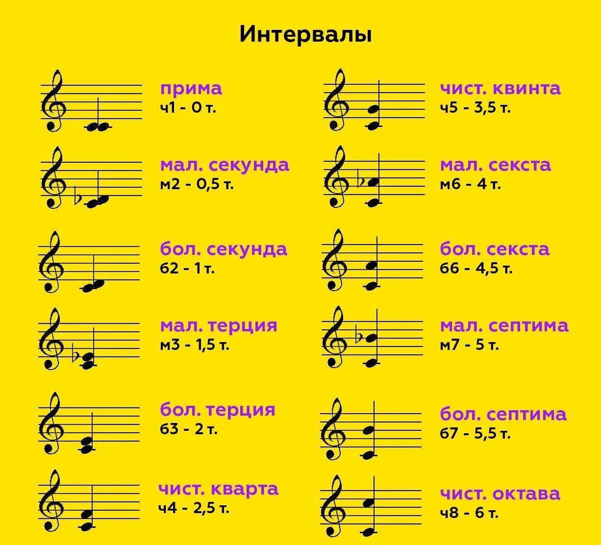 Как называется меньше секунды