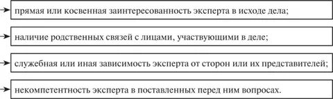 Черты внешней политики