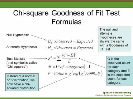 Chi test