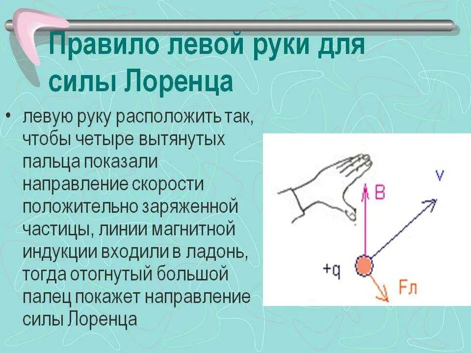 Определите направление скорости движения частицы. Сила Лоренца правило левой руки. Правило левой руки физика сила Лоренца. Правило правой руки Лоренца. Нахождение силы Лоренца по правилу левой руки.