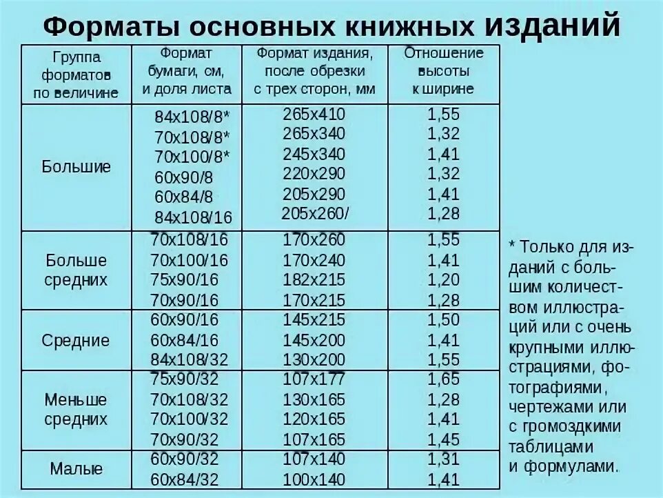 Формат 70 на 100. 60/90/16 Формат книги. Форматы книжных изданий таблица. Формат издания 60x90/16. Стандартные Форматы изданий.