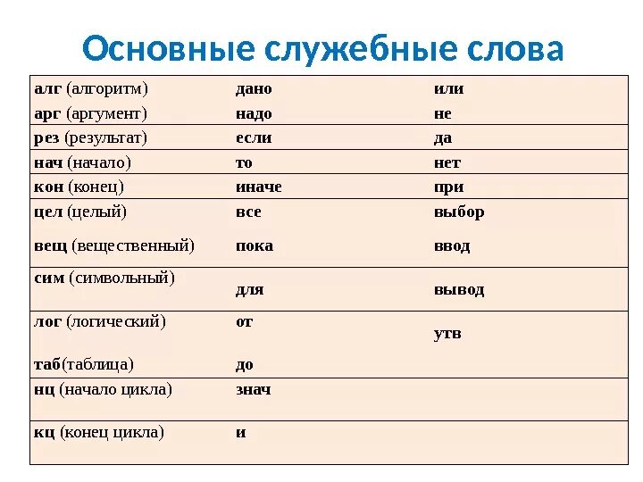 Служебные слова. Служебные слова примеры. Служебные слова в русском языке. Слова со служебными словами. Предлог это служебные слова указывающие на