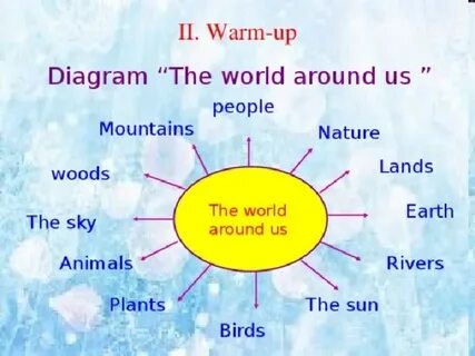 The world around us