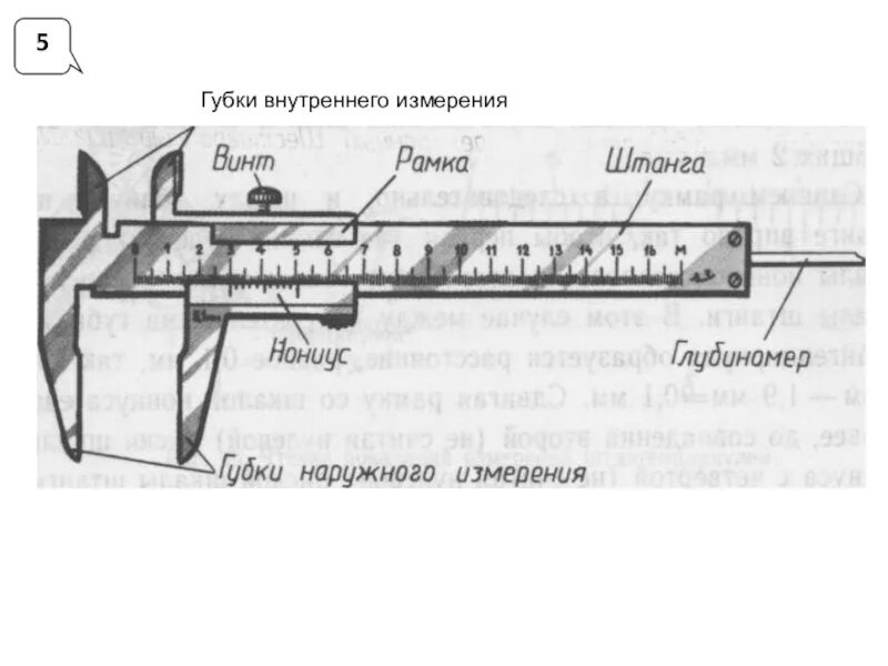 Измерения с помощью штангенциркуля 6 класс. Основные элементы ШЦ 1. ШЦ 1 основные части. Технология 6 класс измерение / измерение штангенциркулем. Принципиальная схема штангенциркуля.