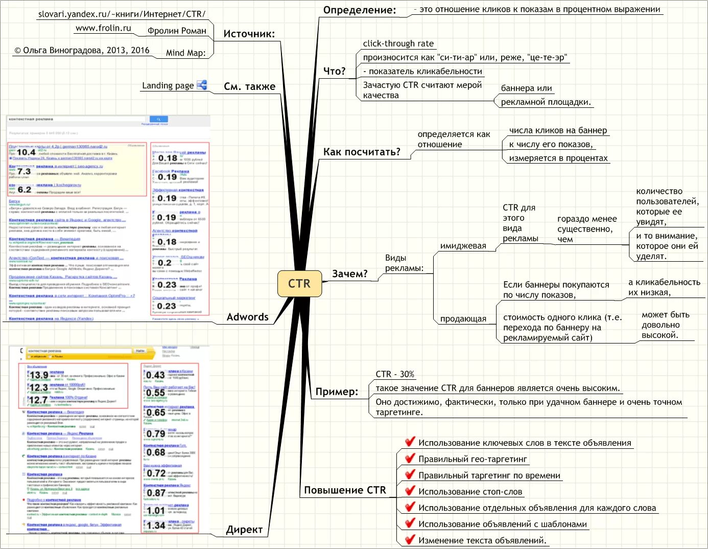 Ctr что это такое. Показатель кликабельности CTR. CTR что это в рекламе. Как посчитать CTR пример. Как рассчитать CTR формула.