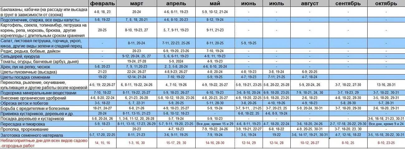 Благоприятные дни для посадки овощей в 2024. Посевной календарь садовода-огородника на 2021 год. Таблица посевного лунного календаря огородника на 2021 год. Лунный посевной календарь на 2021 год садовода и огородника таблица. Лунный посевной календарь на 2021 год садовода и огородника.