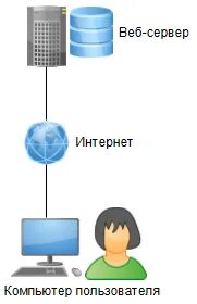 Автоматическое обновление клиентов через веб сервер 1с