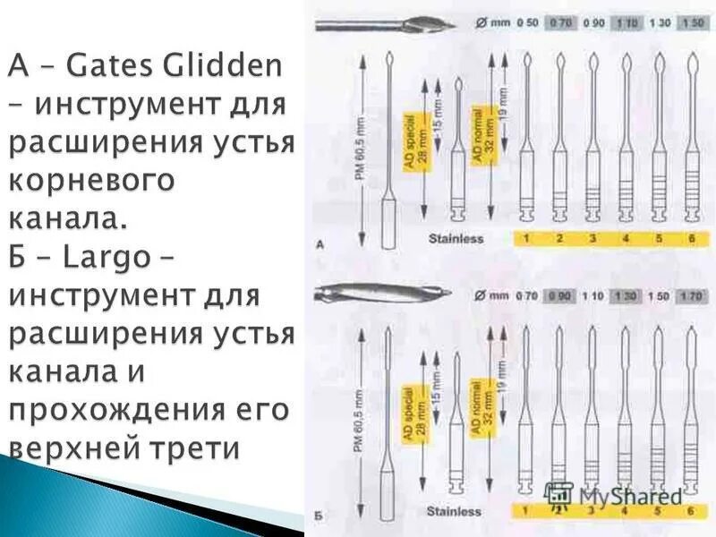 расширение устьев корневых каналов