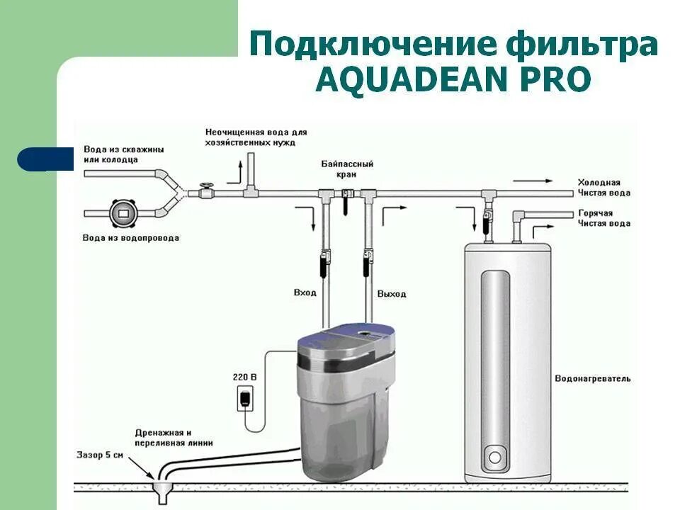 Очистка скважины питьевой. Схема монтажа фильтров для очистки воды из скважины. Схема подключения фильтра для воды из скважины. Фильтр проточный для холодной воды схема подключения. Система фильтров для очистки воды из скважины схема.