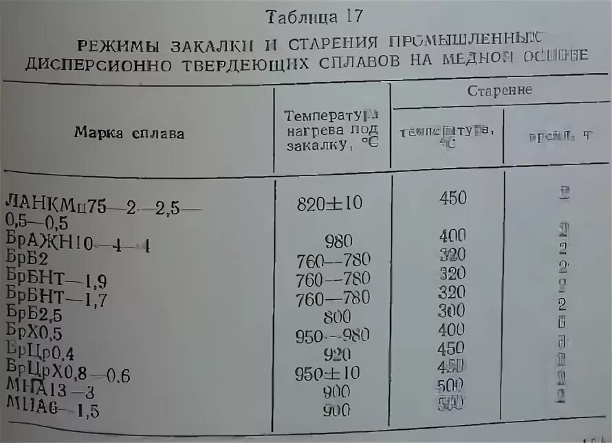 расшифровать марку цветного сплава бражн 10-4-4:. отжиг латуни ло 62 режим. закалка бронзы. закалка алюминиевой бронзы. бронза марка механические характеристики.