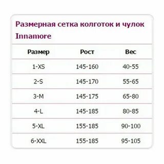 Рост колготок