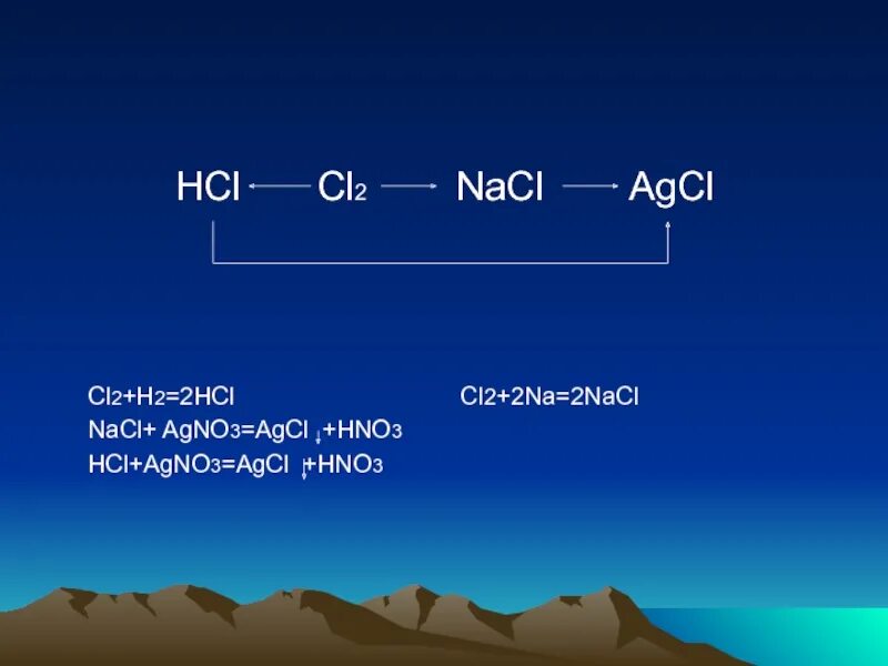 Hcl agcl цепочка. HCL cl2. NACL AGCL. NACL HCL cl2. Cl2 HCL NACL AGCL.