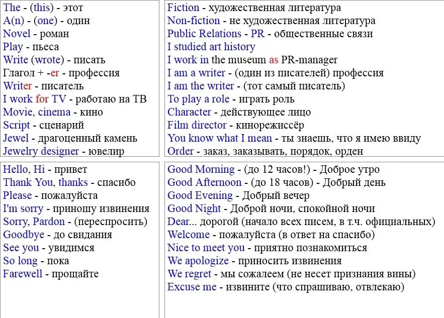 Уроки французского с нуля полиглот. Полиглот английский с нуля за 16 часов урок 4 таблица. Как научиться английскому языку самостоятельно с нуля в домашних.