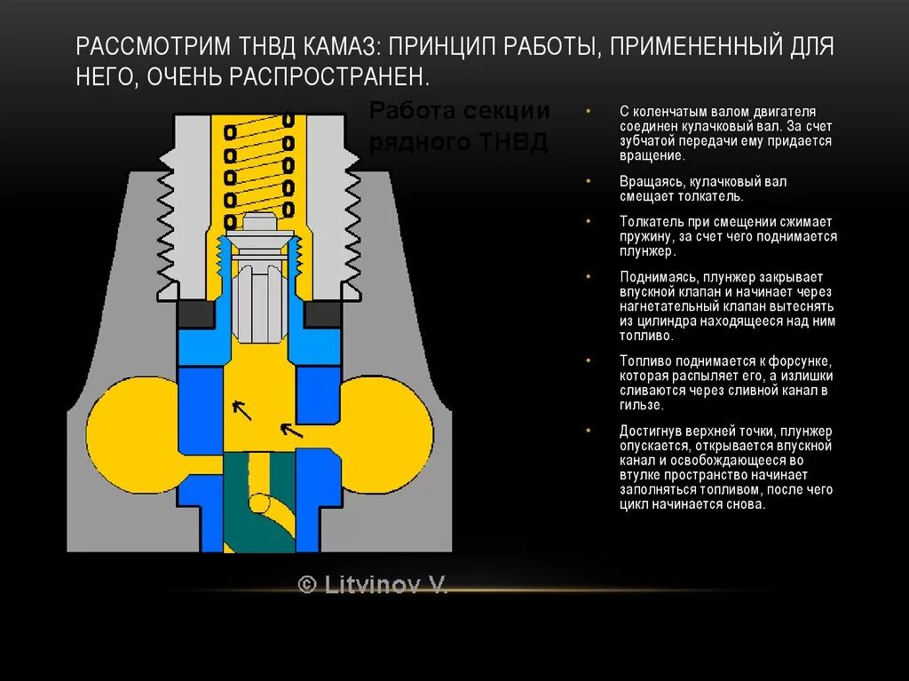 Топливный насос принцип. Топливный насос высокого давления устройство и принцип работы. Устройство и принцип работы ТНВД дизеля. Принцип действия рядного ТНВД. Конструкция топливного насоса высокого давления дизеля.