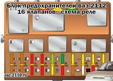Предохранители ваз 2112 16 клапанов европанель