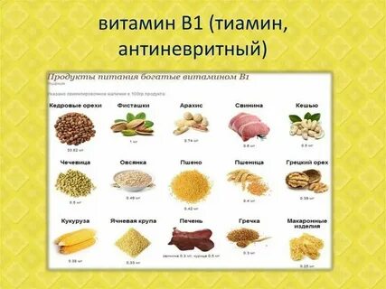 Продукты содержащие витамин в 1