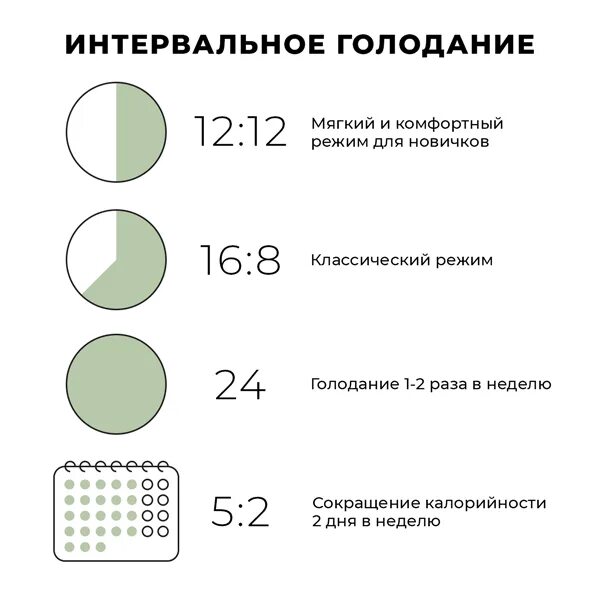 Интервальное голодание 16/8 схема для начинающих. Схема голодания 16/8 интервального 16 на 8. Интервальное голодание. Схемы интервал ного голодания. Рассчитать интервальное голодание схемы для начинающих