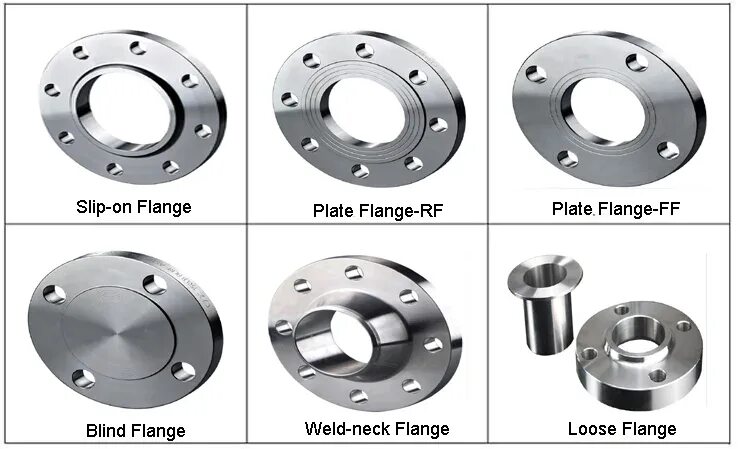 Фланец виды. ASME B16.5 фланцы стандарт. ASME B16.5 фланцы типы. Фланец ASME B16.5 class 300. Фланцы RF ANSI 16/5.