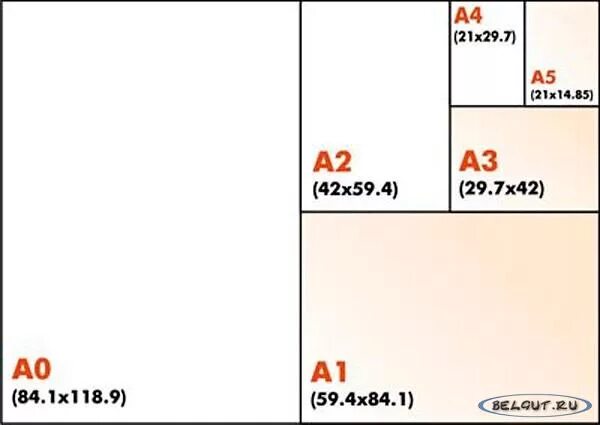 Размер листа а4 в сантиметрах высота и ширина. Форматы бумаги в сантиметрах. А5 Формат размер бумаги в см. Размер листа а5. Формат 5 5 jpg