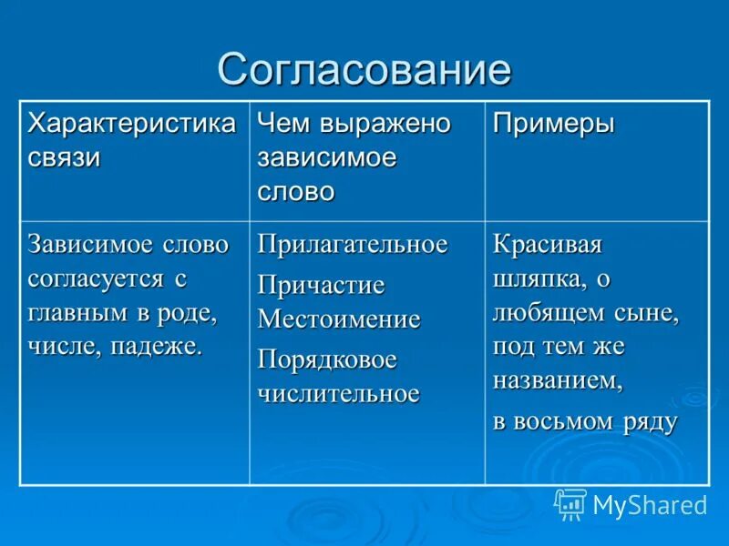 Согласование главные слова. Чем выражено главное слово в согласовании. Согласование Зависимое слово. Согласование главное слово выражено. Согласование выражено Зависимое слово примеры.