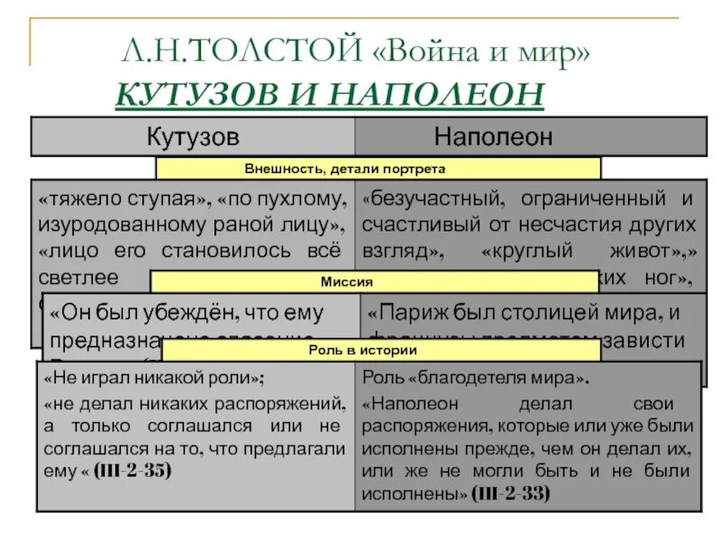 Какой был наполеон в войне и мире