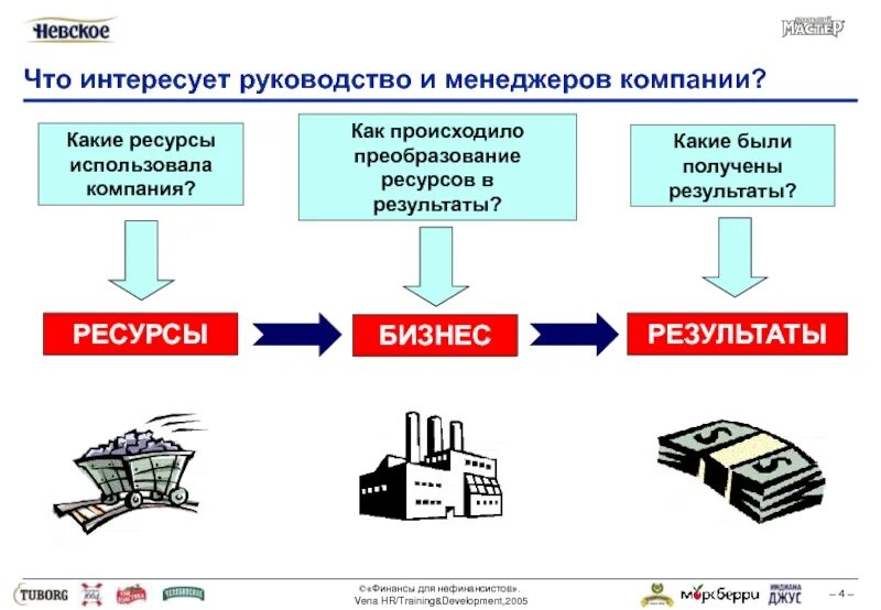 Ресурсы организации технологические ресурсы. Ресурсы предприятия. Виды ресурсов компании. Примеры ресурсов организации. Виды ресурсов предприятия.