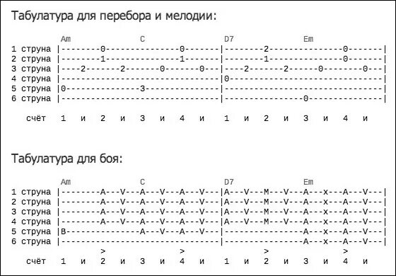 Мелодии перебором на гитаре для начинающих. Гриф гитары табулатура. Легкая табулатура для гитары для начинающих. Гитара табулатура для начинающих Ноты. Студентка аккорды