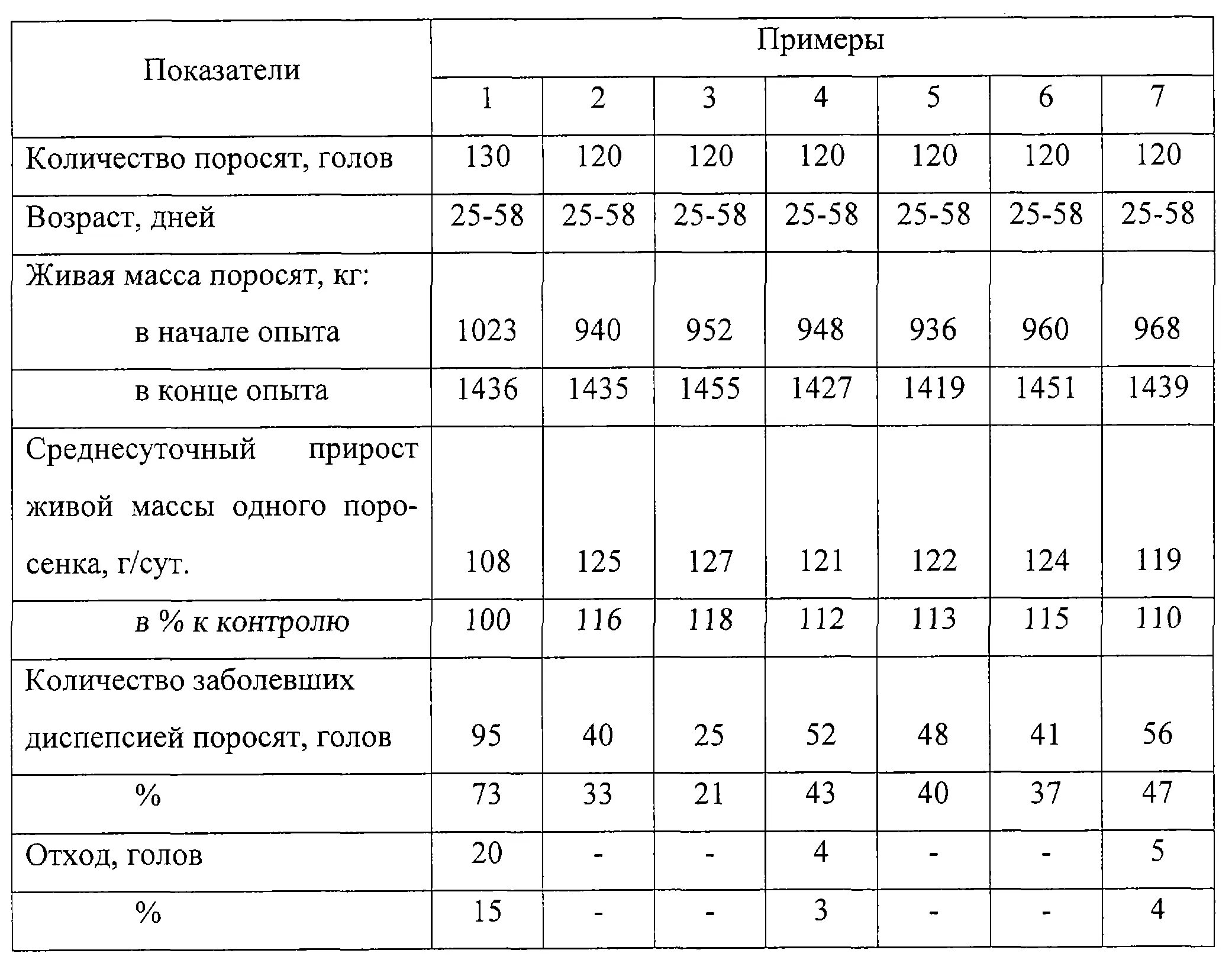 Таблица свиней живым весом. Таблица измерения живого веса поросят. Таблица по замеру поросят. Живой вес свиньи таблица как определить. Таблица определения живого веса свиней.