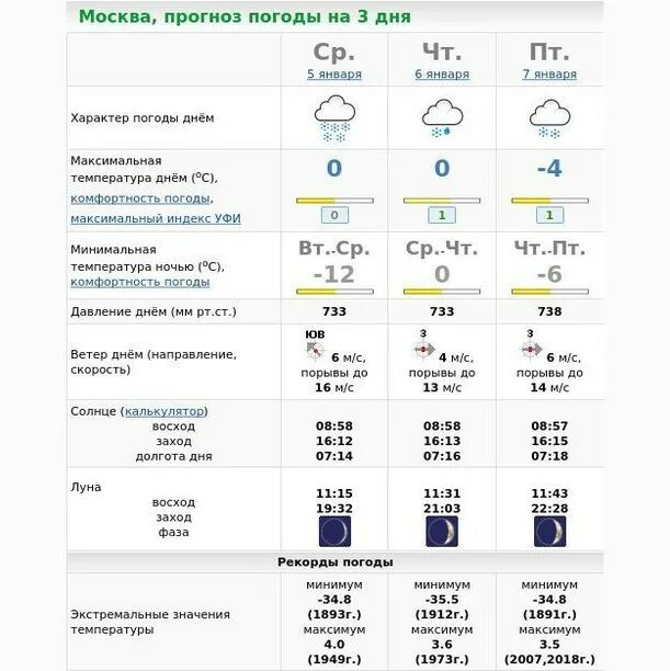 Какая погода на 2 и 3