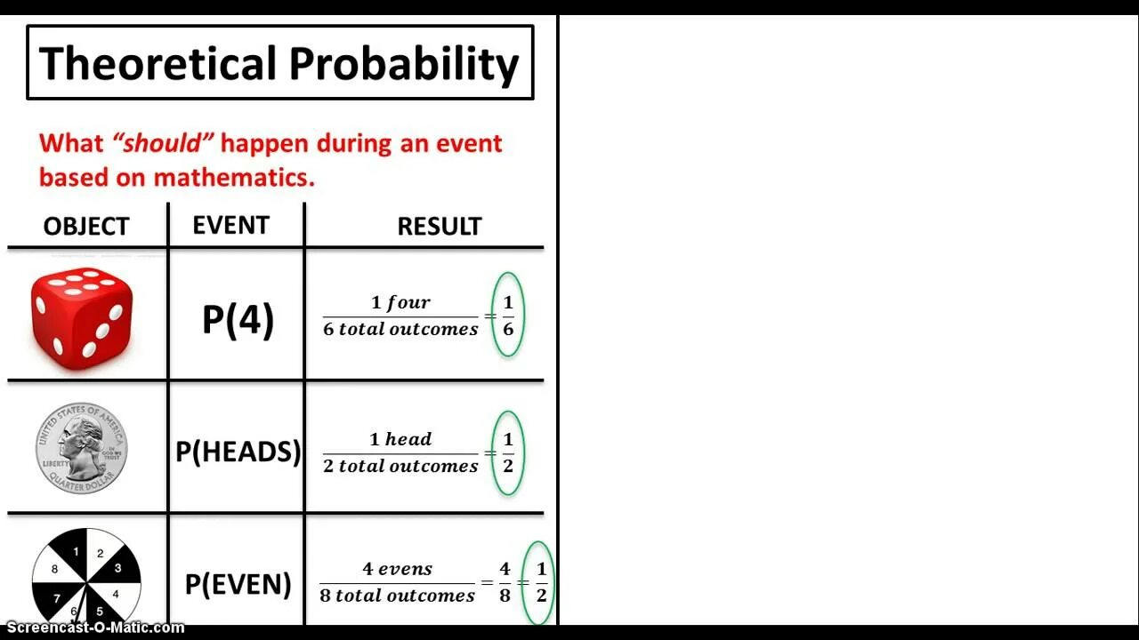 Probability models. Theoretical probability. elementary probability. probability definition. probability конструкции правила.