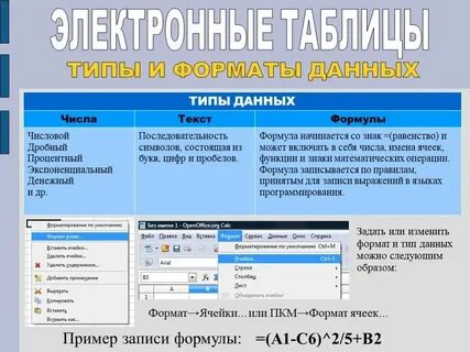 Общий формат данных это