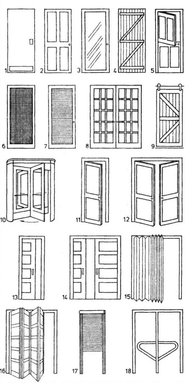 Типы межкомнатных дверей по способу открывания. Классификация дверей по способу открывания. Формы межкомнатных дверей. Типы дверей по конструкции.