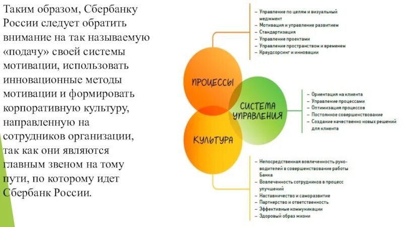 Инновационные методы стимулирования. Мотивация сотрудников Сбербанка. Система мотивации Сбербанка. Корпоративная культура Сбербанка. Принципы Сбербанка менеджмента.