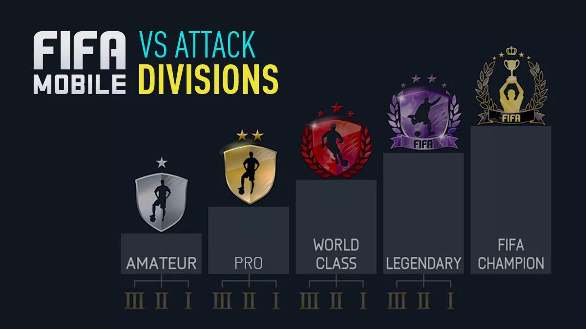 Как повысить ранг в фифа. Vs атака fifa mobile 22 ранги. vs атака fifa mobile. вс атака фифа мобайл. ранги vs атака фифа мобайл.