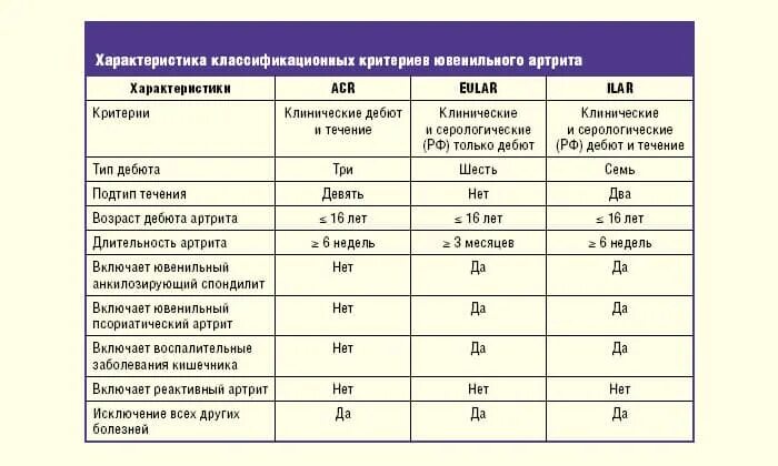 Какие анализы нужно сдать при артрите. Показатели анализов при ревматоидном артрите. Анализ крови при ревматоидном артрите показатели. Специфические анализы при ревматоидном артрите. При лабораторном исследовании для ревматоидного артрита характерен.