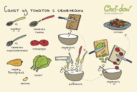 Картинки простых рецептов