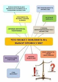 Рекомендации по специальности