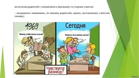 Связь родителей со школой