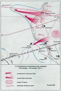 Ленинградская операция 1941