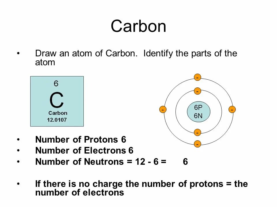 Number of Electrons. How to find an Electron number. What is the Atomic number of Carbon?. We (можем ) cause the Electrons.